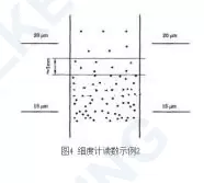 QXDQXP-2-2 QXDQXP Series Single Dual-Channel Scraper Fineness Meter